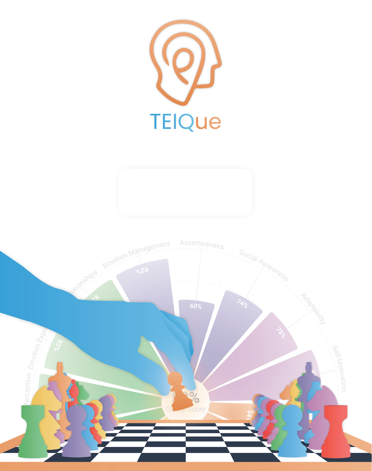 TEIQue Report