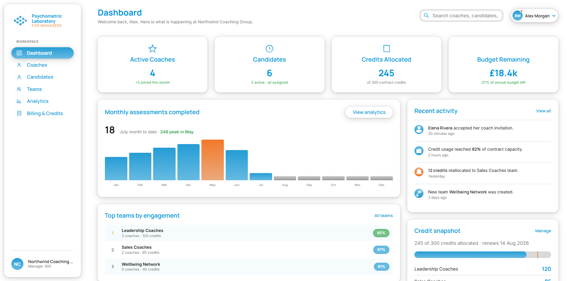 Manager account dashboard